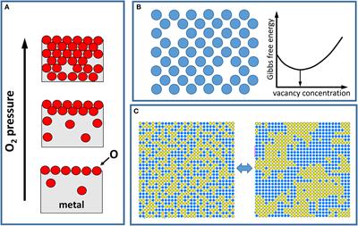 First-Principles Atomistic Thermodynamics and Configurational Entropy